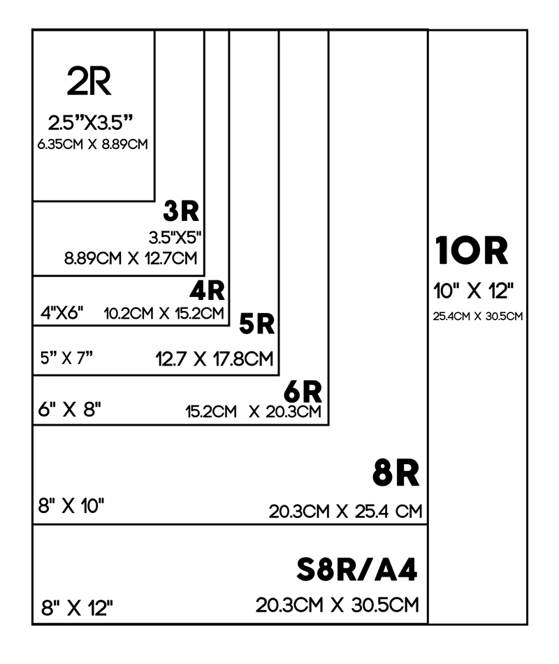 Paper Size Dimensions Chart